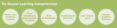 Deeper Learning Competencies