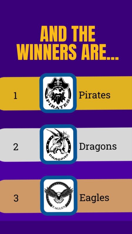 Οι Pirates ☠️ κυριάρχησαν στο Digibook Competition 2024-2025, αλλά λίγα Avatars κέρδισαν δώρα.
Δες τους μεγάλους νικητές σε κάθε κατηγορία και ανακάλυψε αν το Avatar σου είναι ανάμεσά τους!